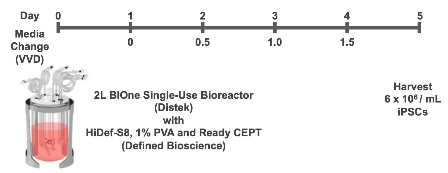 Defined Bioscience