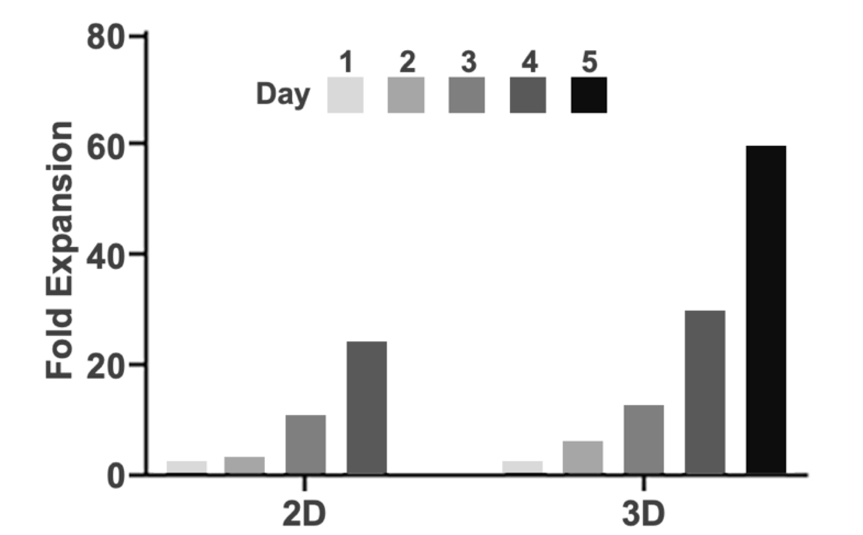 Defined Bioscience