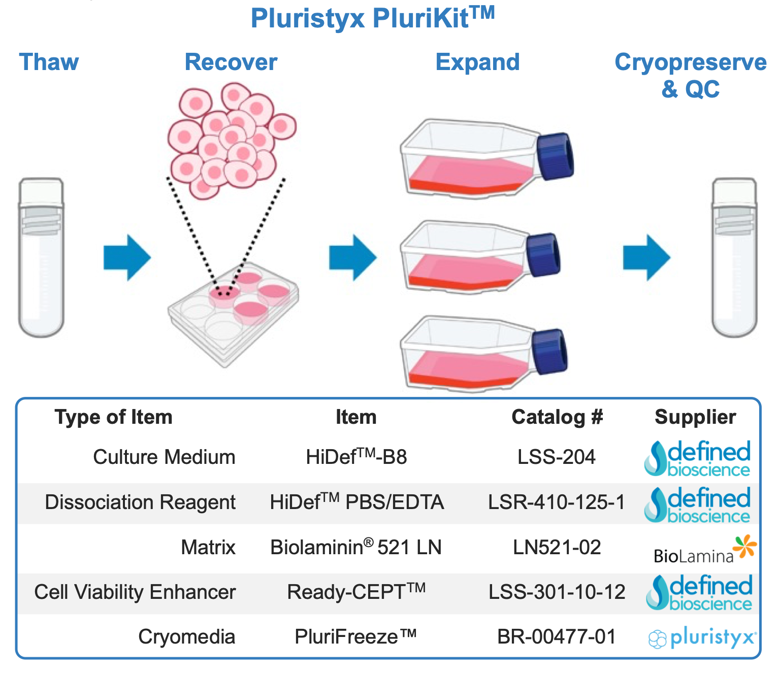 Defined Bioscience