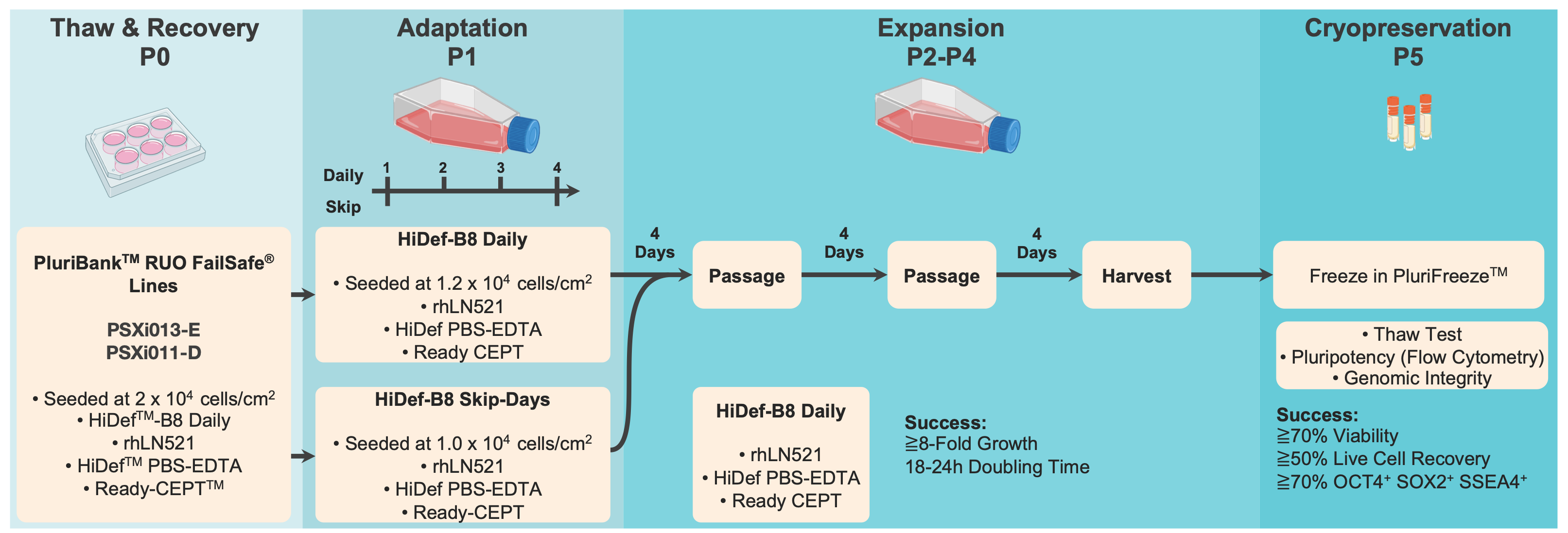 Defined Bioscience
