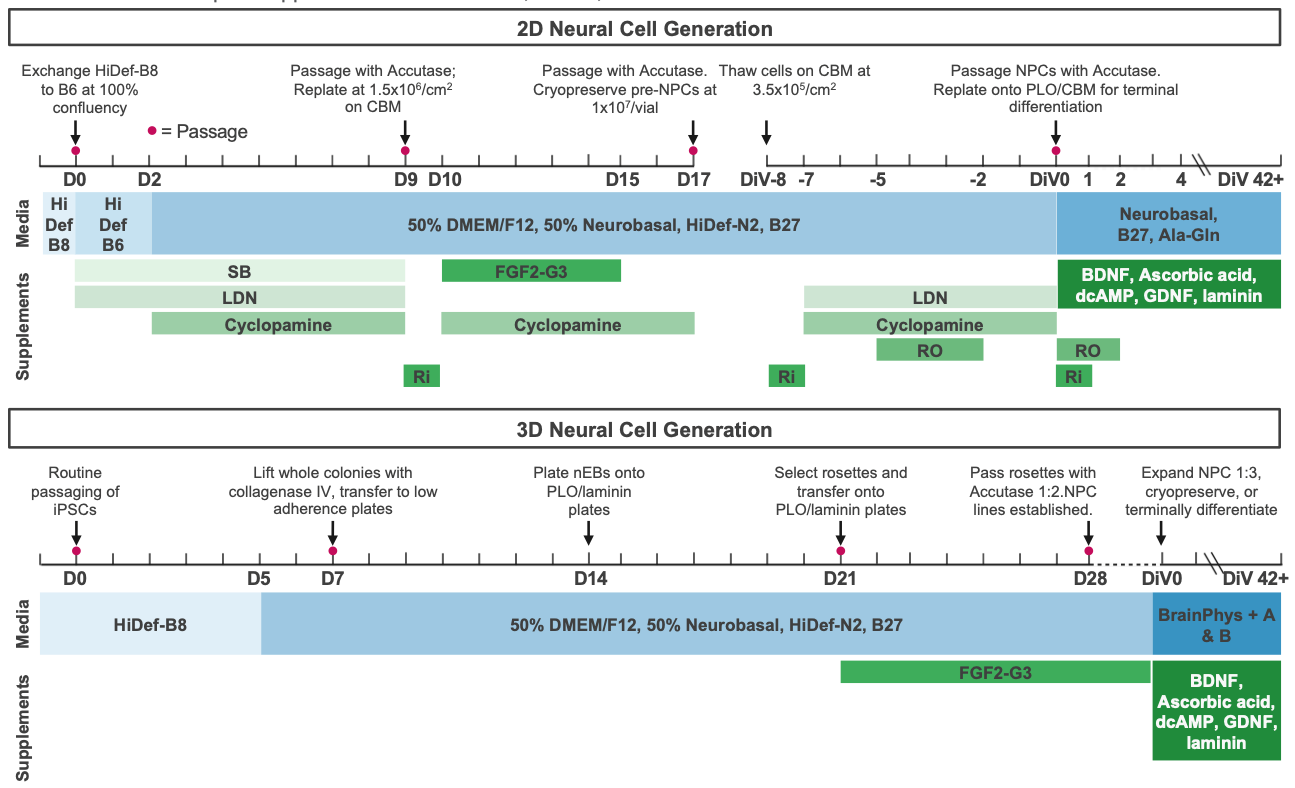 Defined Bioscience