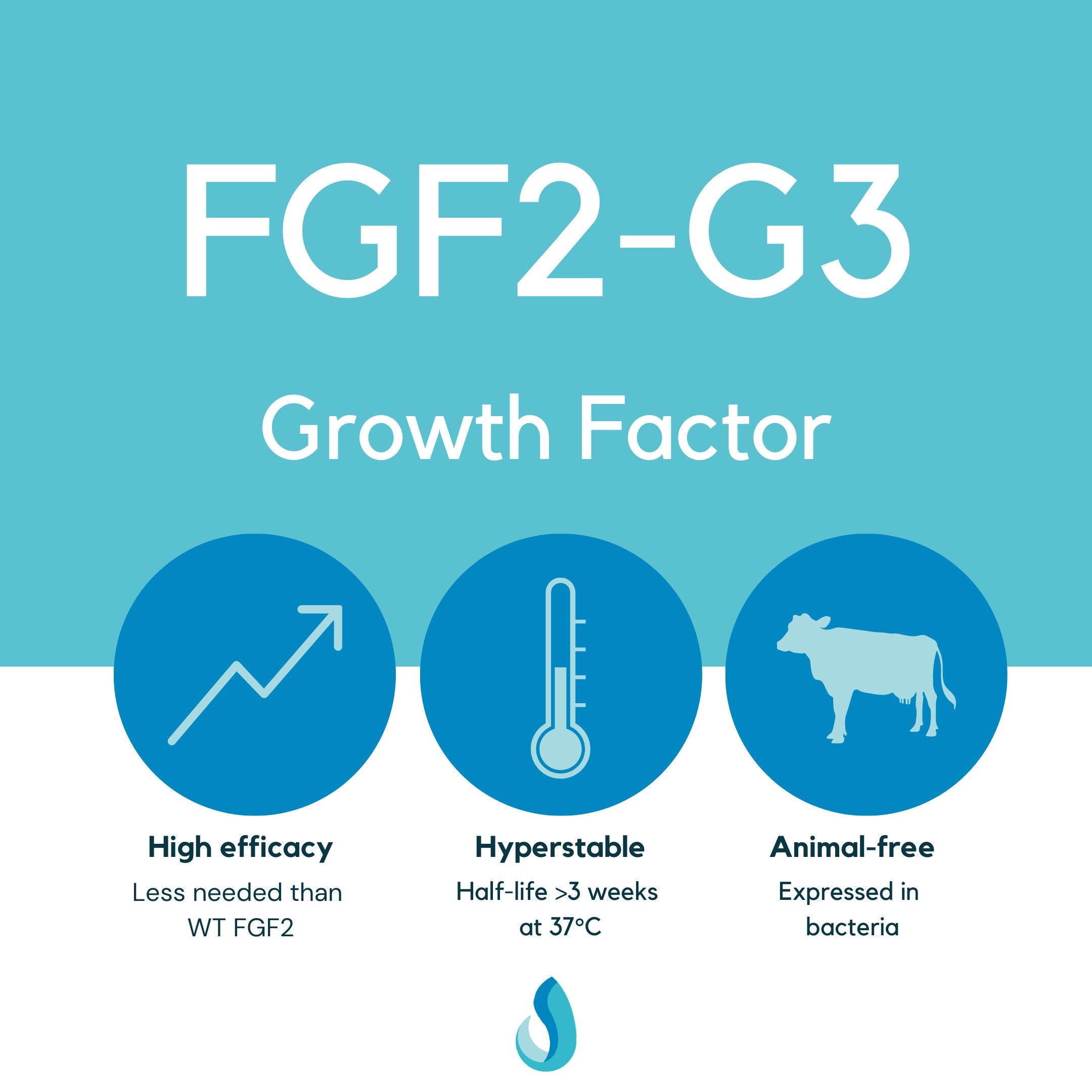 Growth Factors | Defined Bioscience