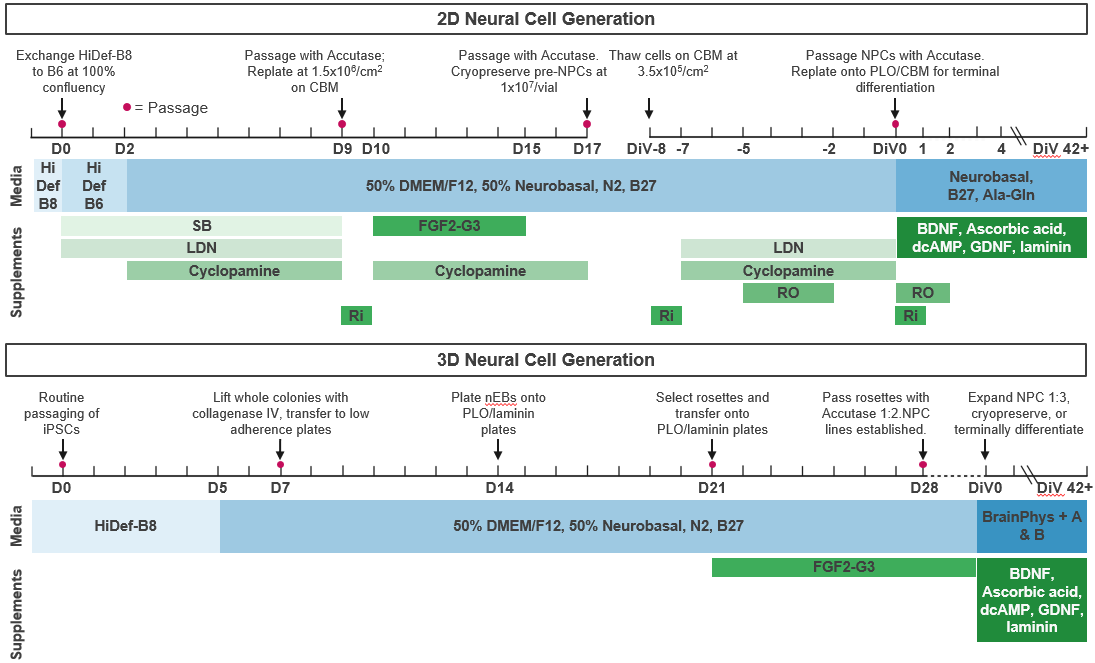 Defined Bioscience