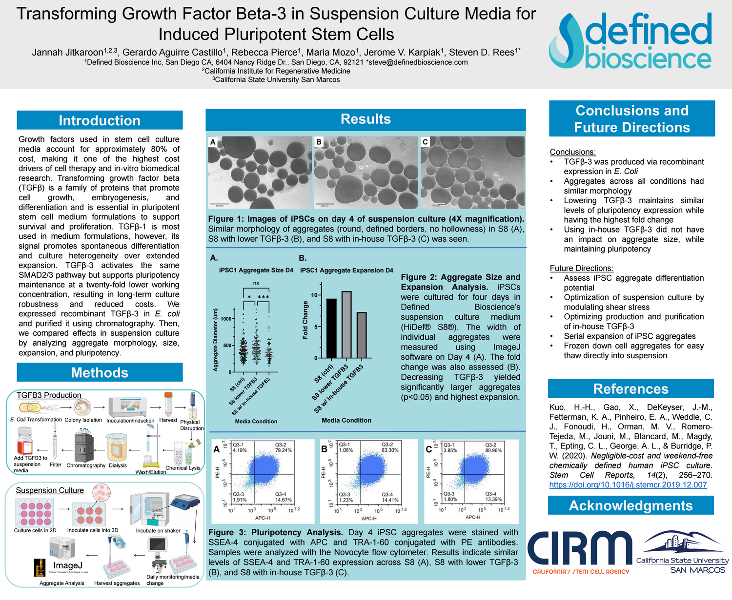Defined Bioscience